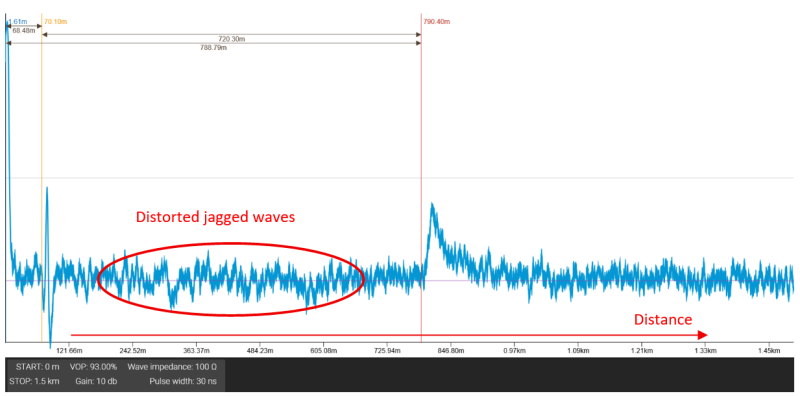 Network Signal Interference