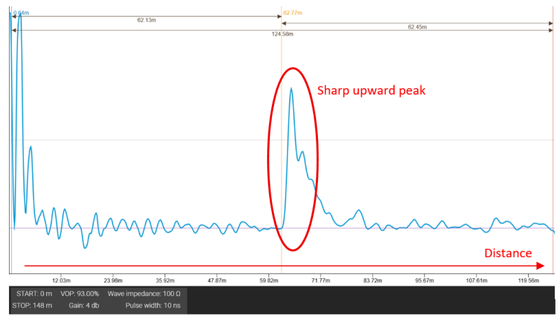 Open circuit (broken wire)